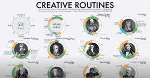 A Day in the Life: Unveiling the Daily Routines of Celebrities