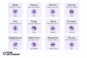 Decoding Celebgram Personalities: What Their Zodiac Signs Reveal