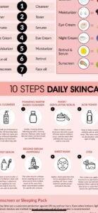 The Allure of the Algorithm: Decoding Celebgram Skincare Routines