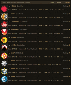 The Ever-Shifting Sands of Gaming: Understanding Player Ranking News