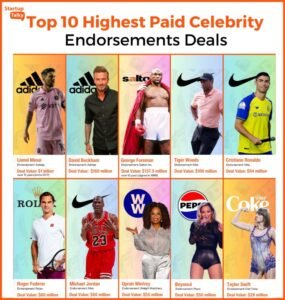 The Enduring Power of Influence: A Deep Dive into Celebrity Brand Deals